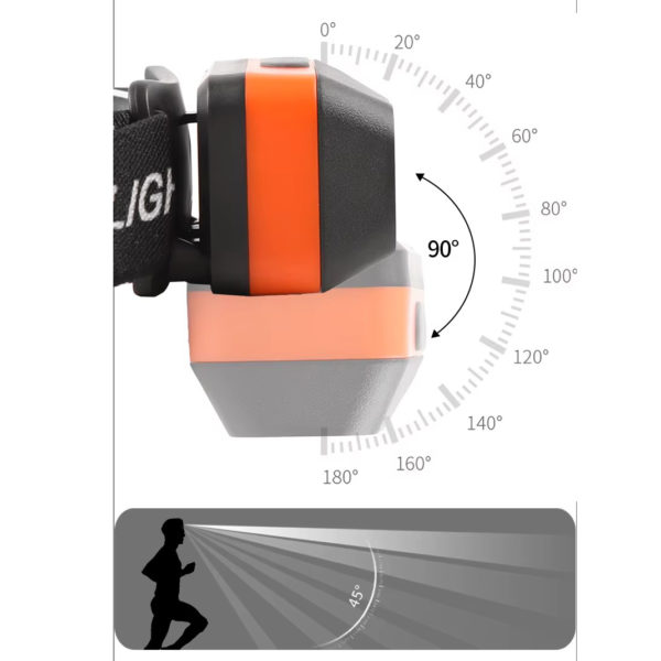 Налобний ліхтар W-18-XPG+6SMD з датчиком руху, USB-C - Зображення 3
